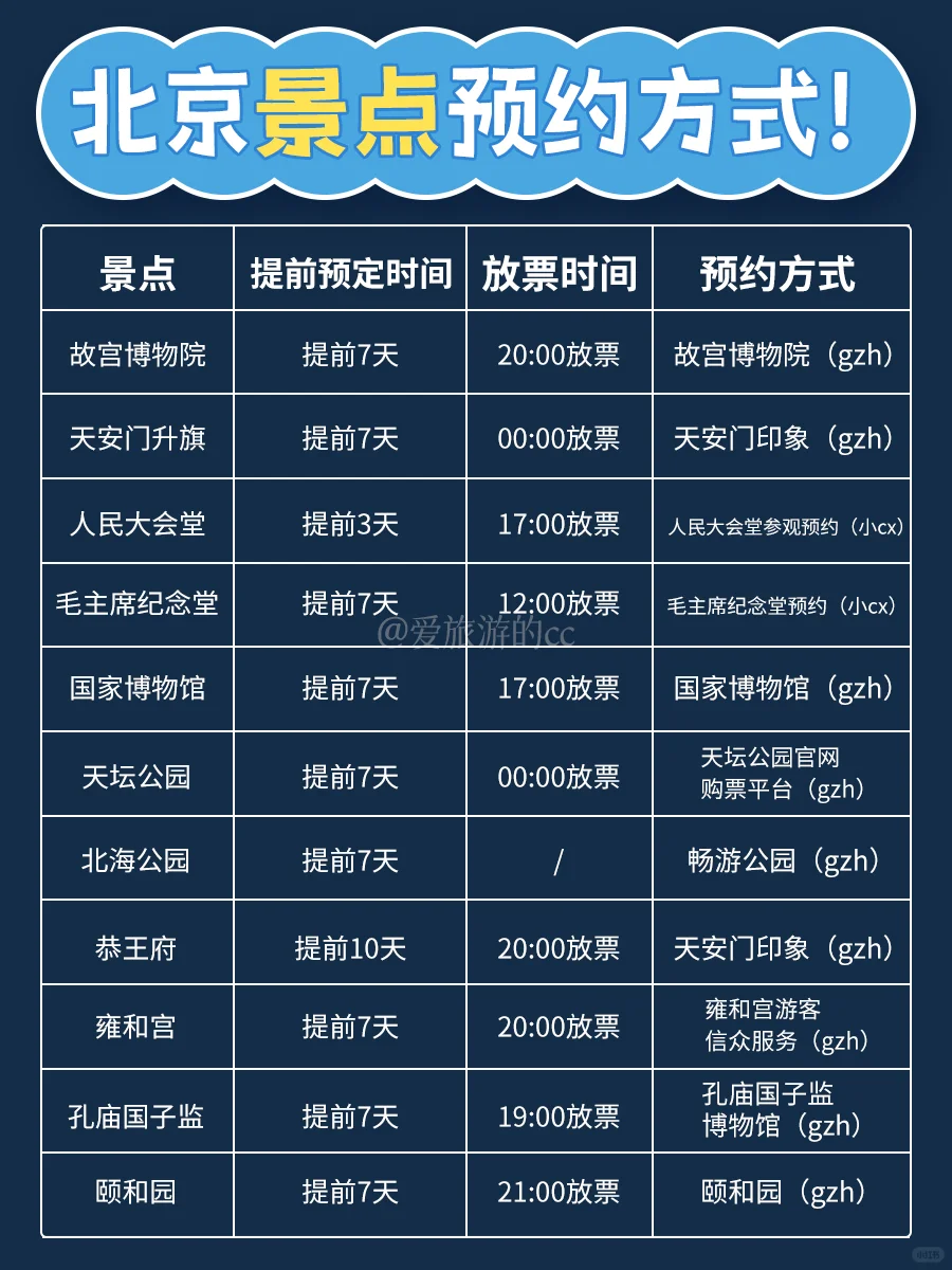 懒人必备丨北京景点预约时间表全攻略都在这
