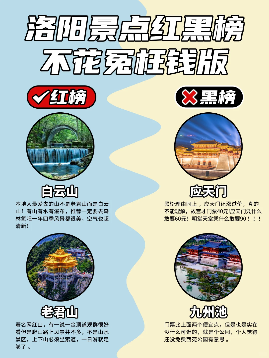 洛阳景点红黑榜｜不花冤枉钱版✌🏻