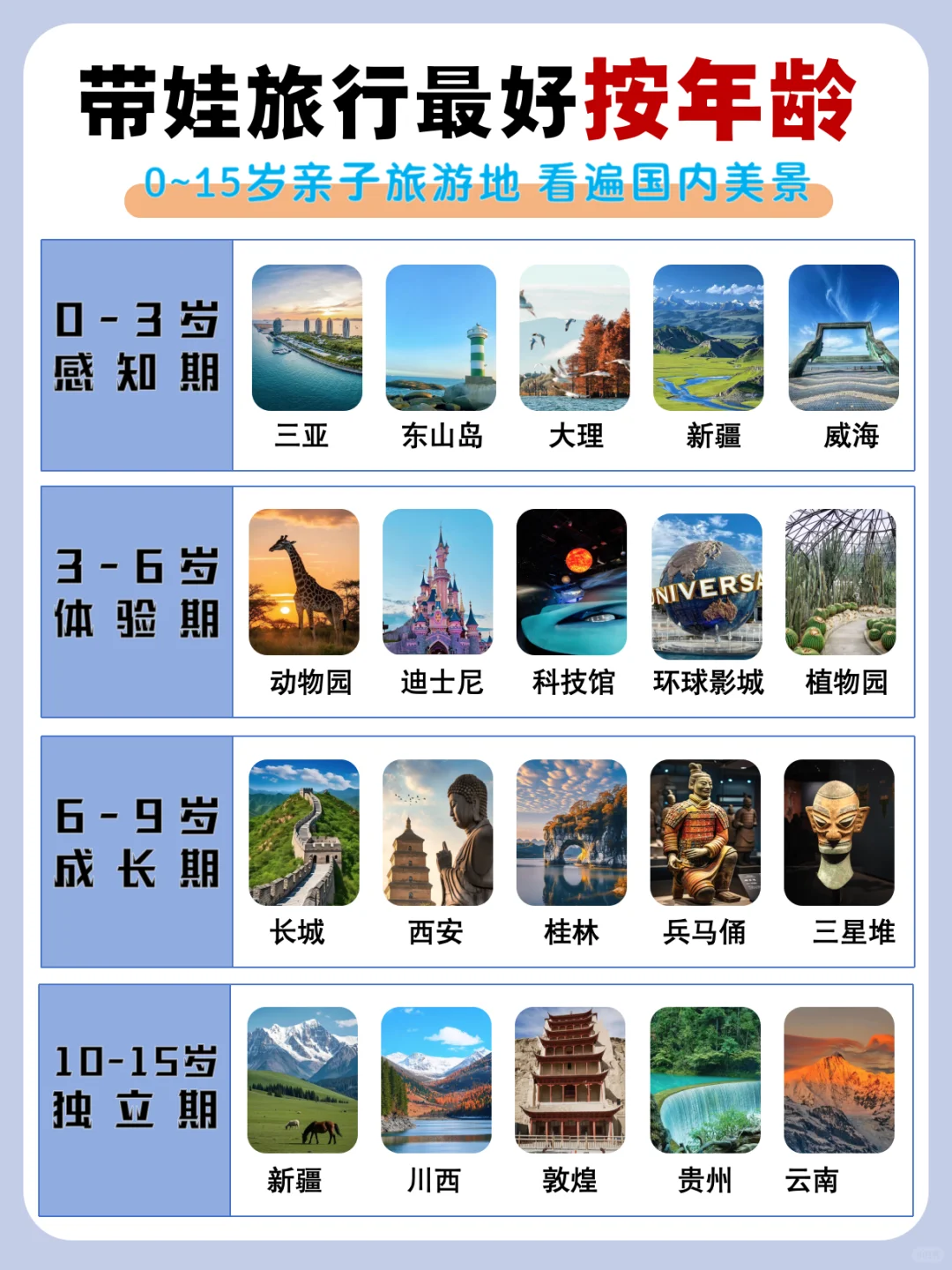 带娃旅行｜按年龄看国内亲子游景点推荐🔥