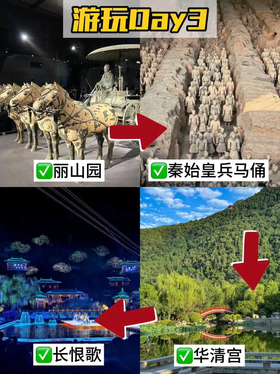 7.30📍西安刚回，后悔没带的东西……