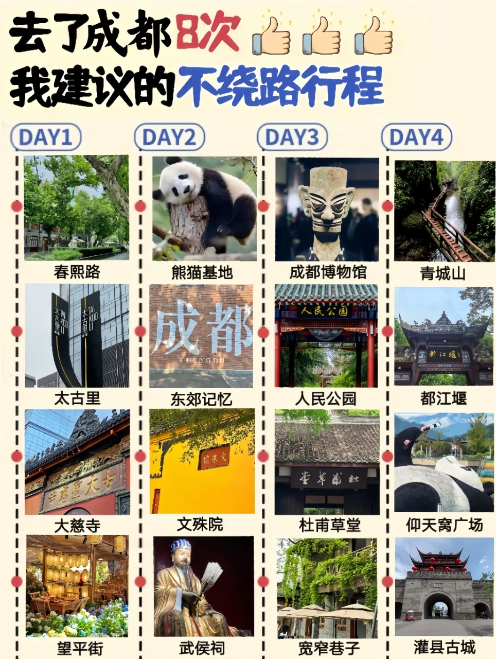 成都景点地图🗺️去成都看这一篇就够了