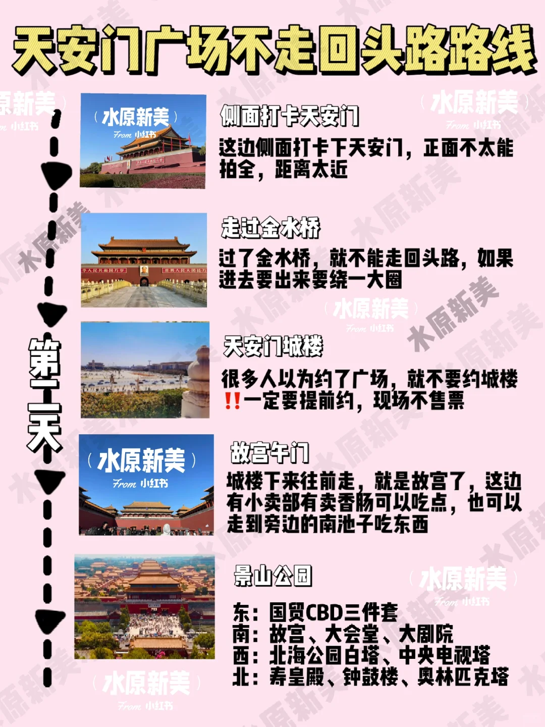 天安门广场不走回头路❓天安门广场路线