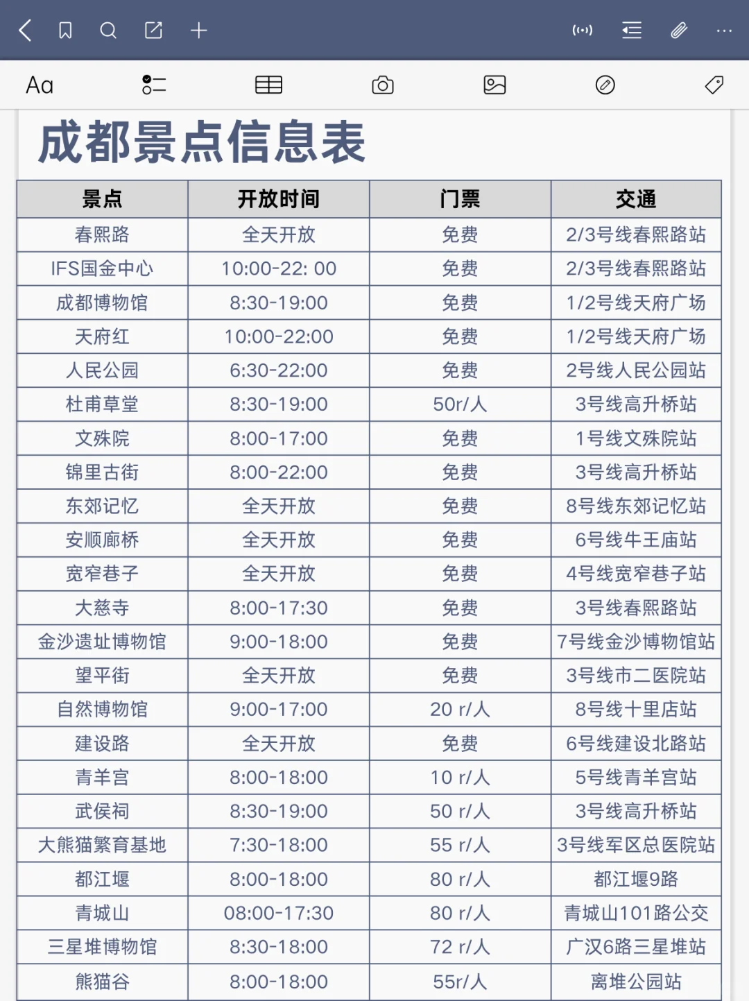 📍7.13成都刚回，总结一下自己的真实感受
