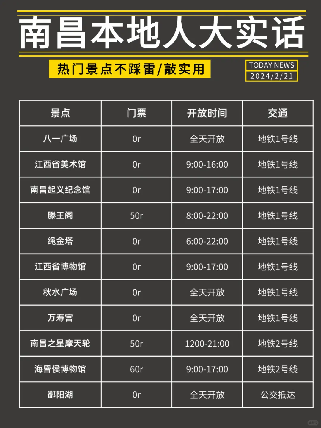 南昌攻略｜听听本地人的大实话🥹🥹