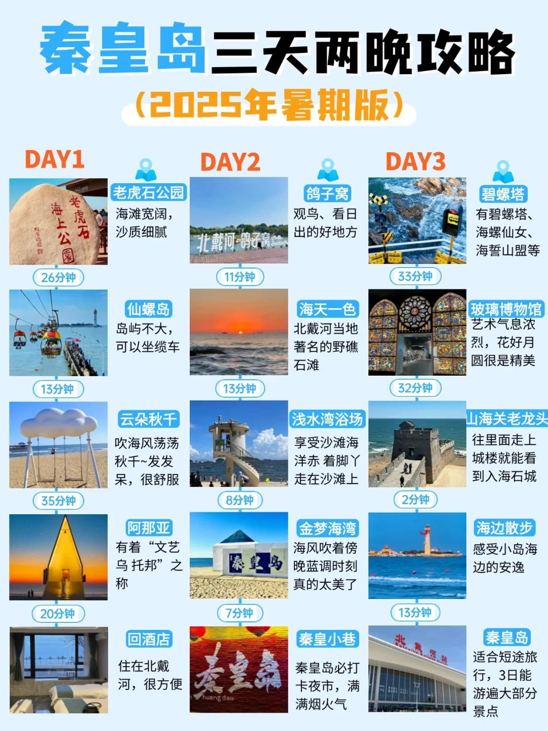 秦皇岛三天两晚旅游攻略‼吃住赶海行程安排