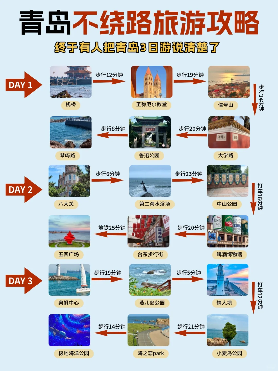 青岛三天两夜旅游超全攻略