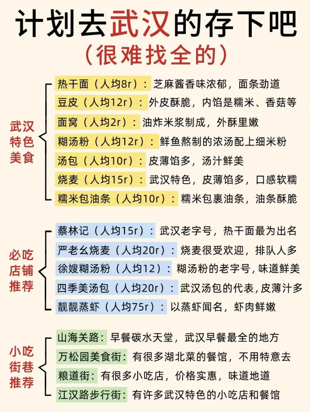 一起去武汉吧！✈️