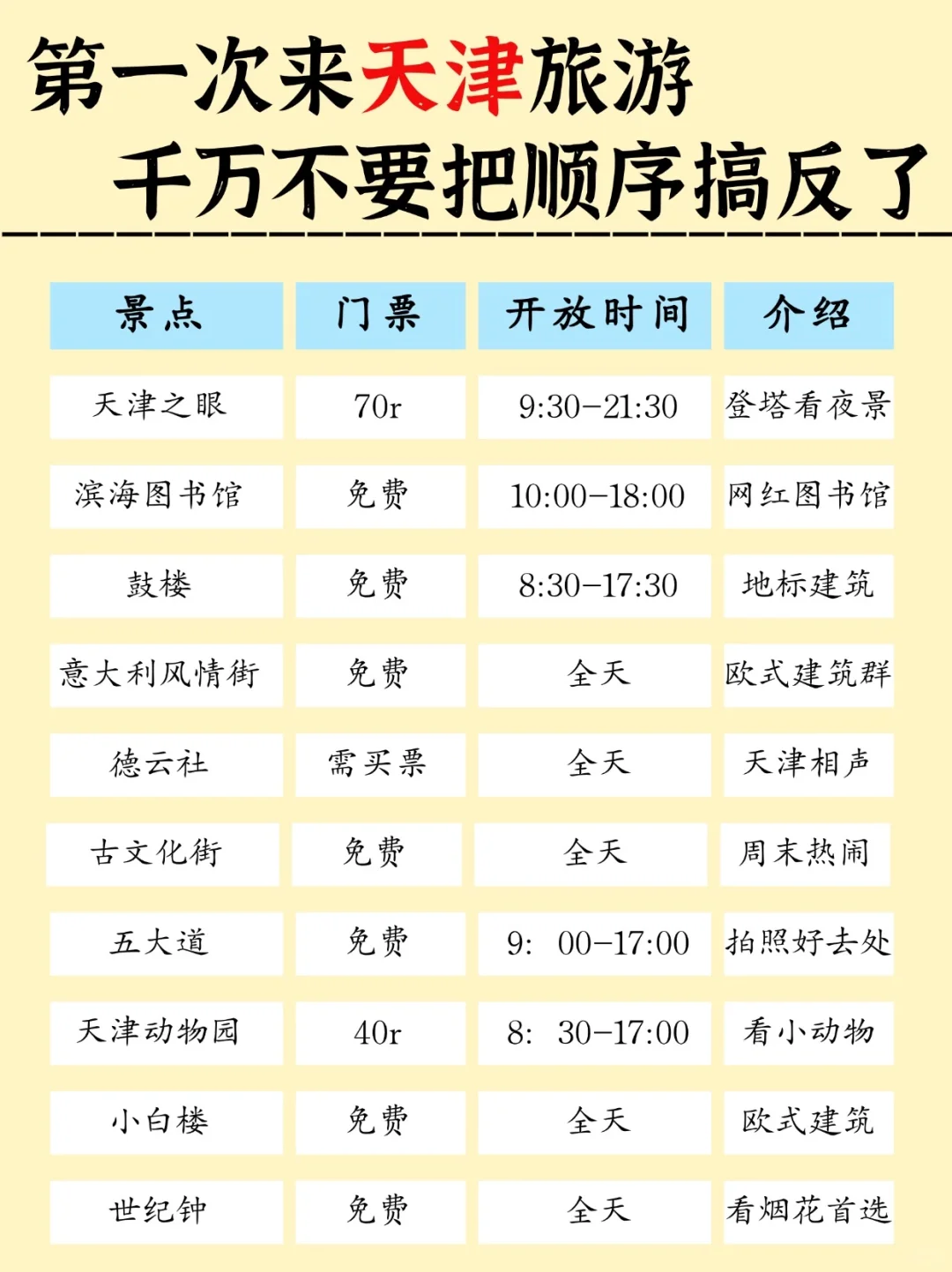 天津3天2夜旅游攻略🔥懒人版citywalk路线