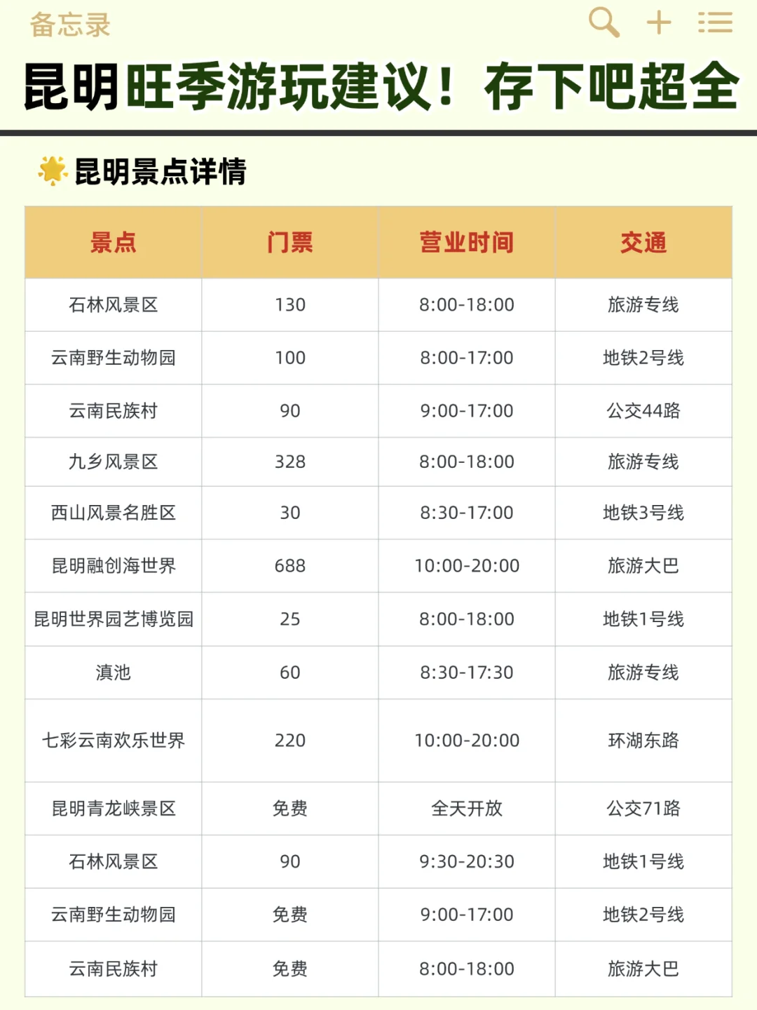 昆明旅游攻略！必打卡景点+住宿指南