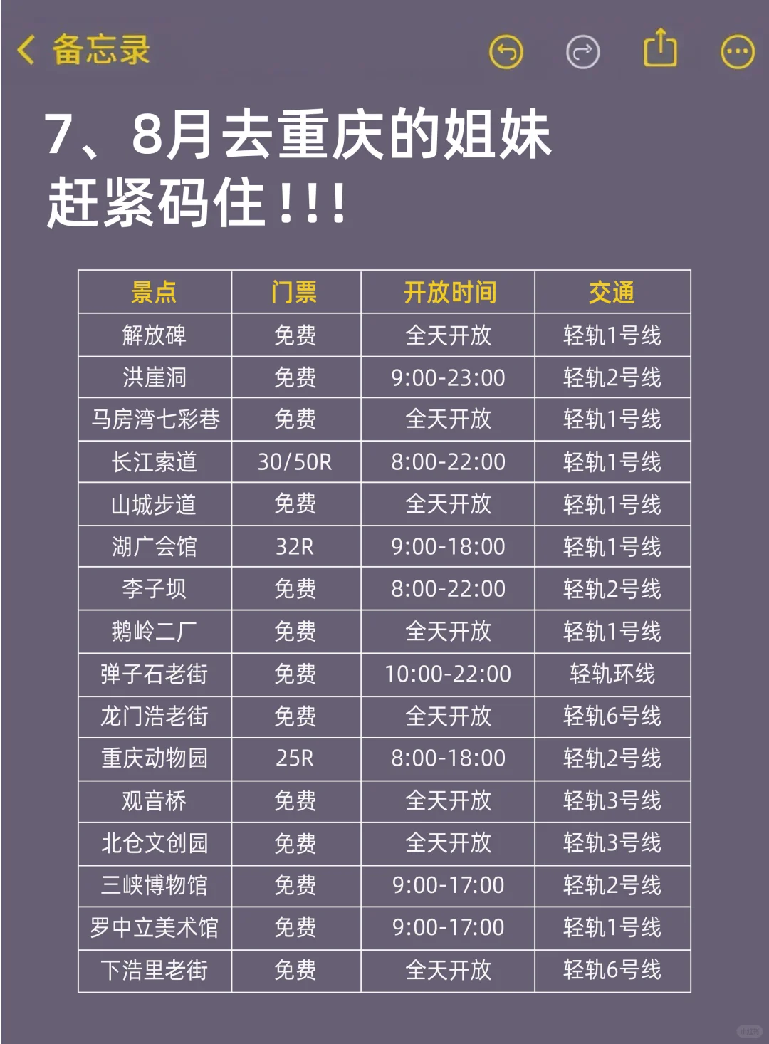 7-8🈷️来重庆旅游的！都看这篇攻略