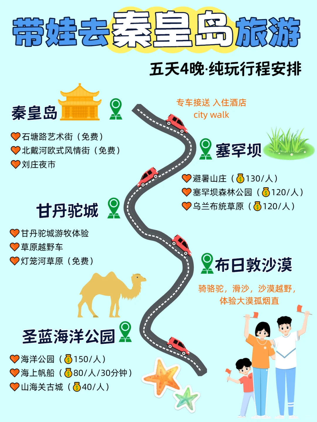 秦皇岛5天游｜带娃带爸妈省心省钱攻略👌