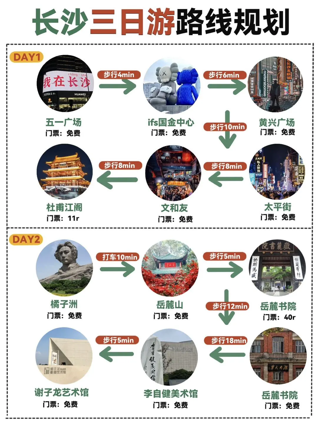 长沙会惩罚每一个不做攻略的人…🥵🥵🥵