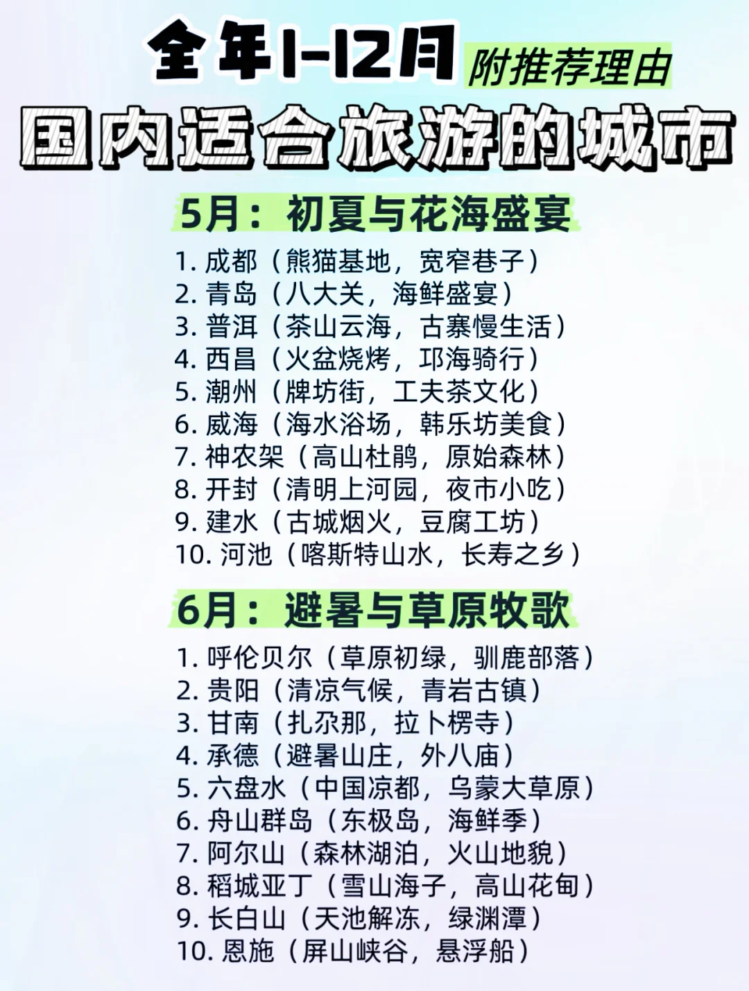 【2025】全年1-12🈷️适合去的旅游地，超全篇🔥