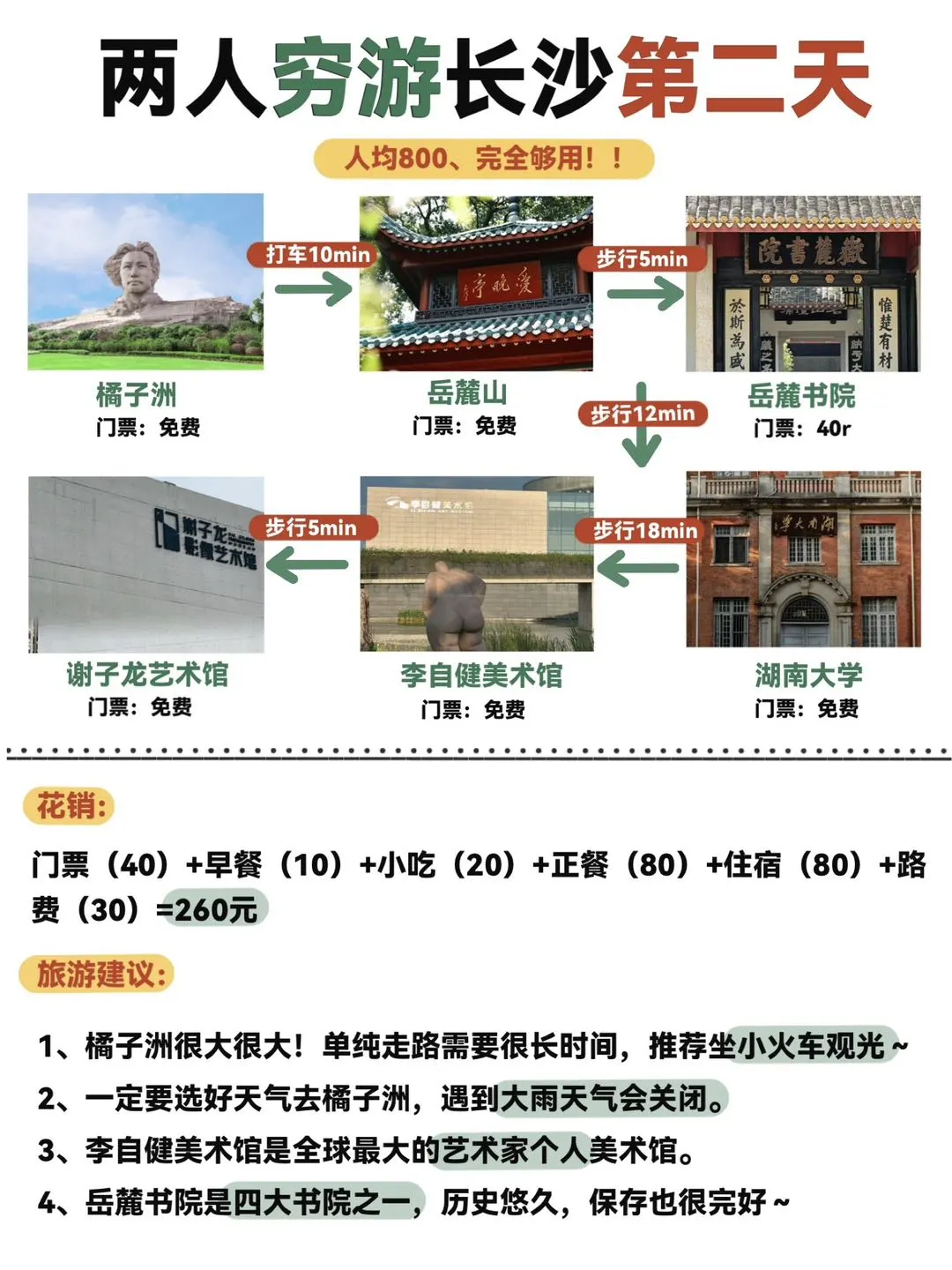 长沙会惩罚每一个不做攻略的人…🥵🥵🥵