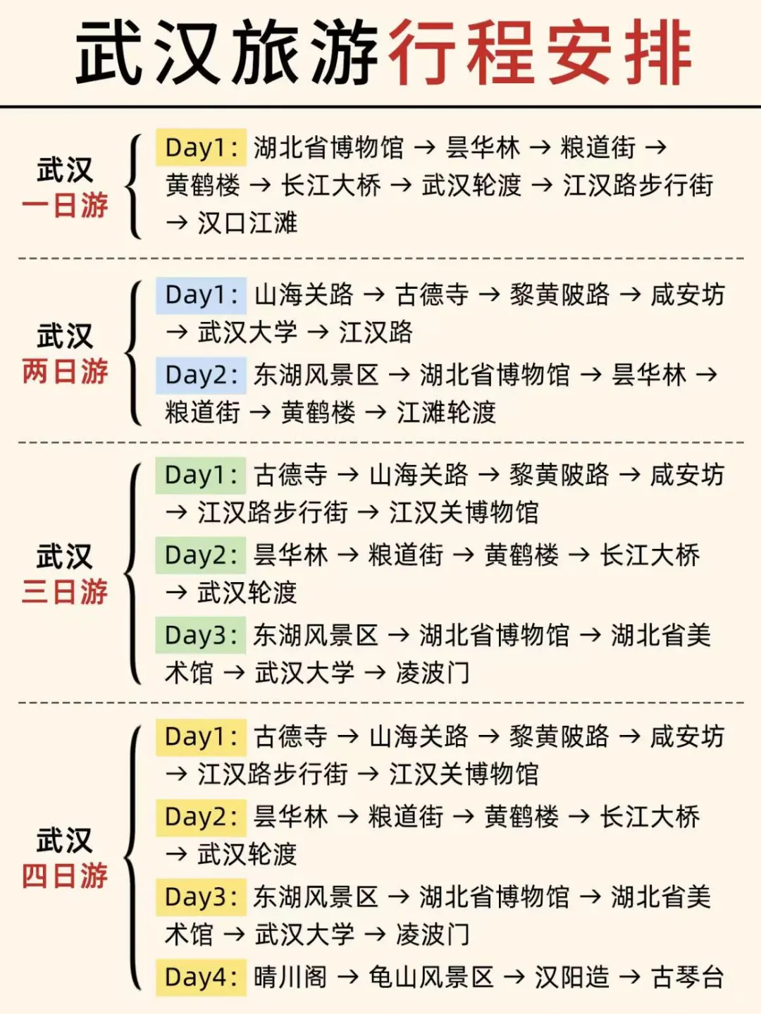 一起去武汉吧！✈️