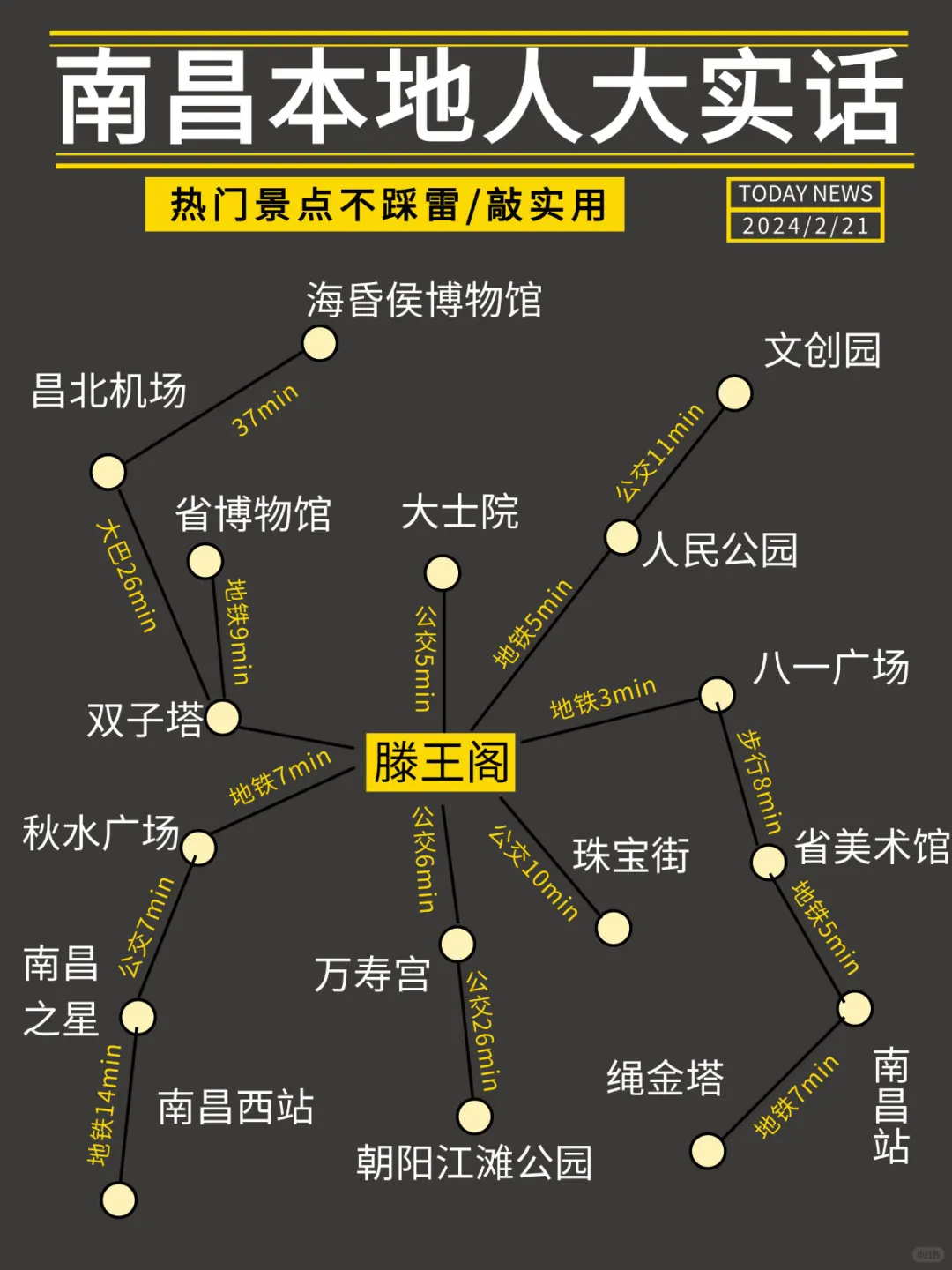 南昌攻略｜听听本地人的大实话🥹🥹