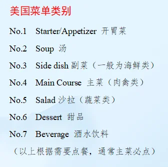 出国旅游，到餐厅不知道该怎么说，看过来