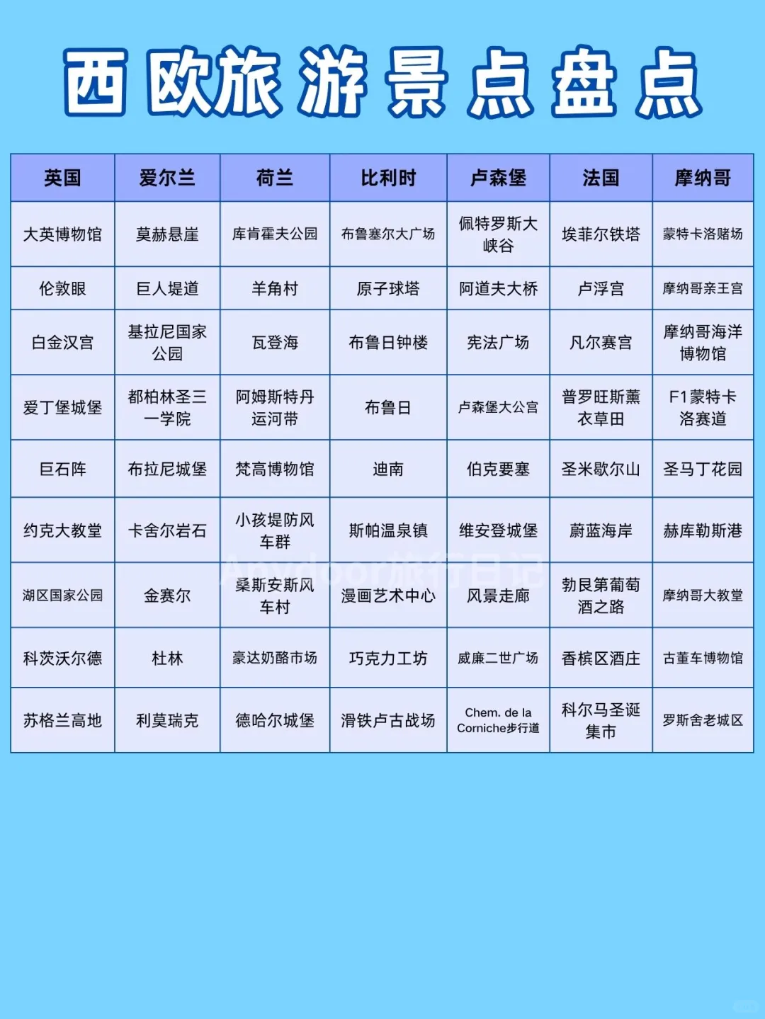 欧洲旅游攻略🗺️一站式畅玩指南✨