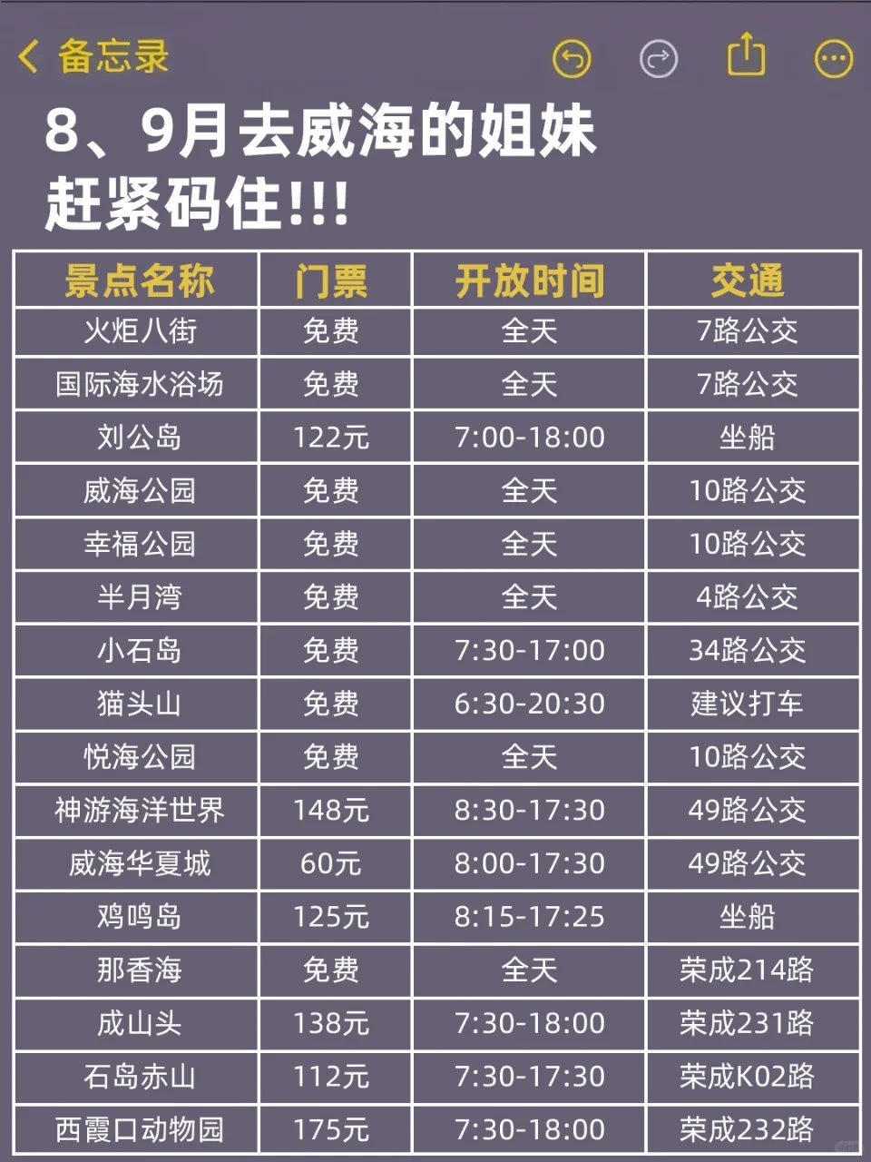 8、9月来威海的！存下吧超全的！