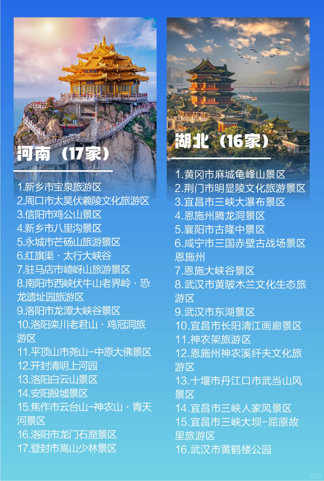 2025最新版国家5A级旅游景区名单