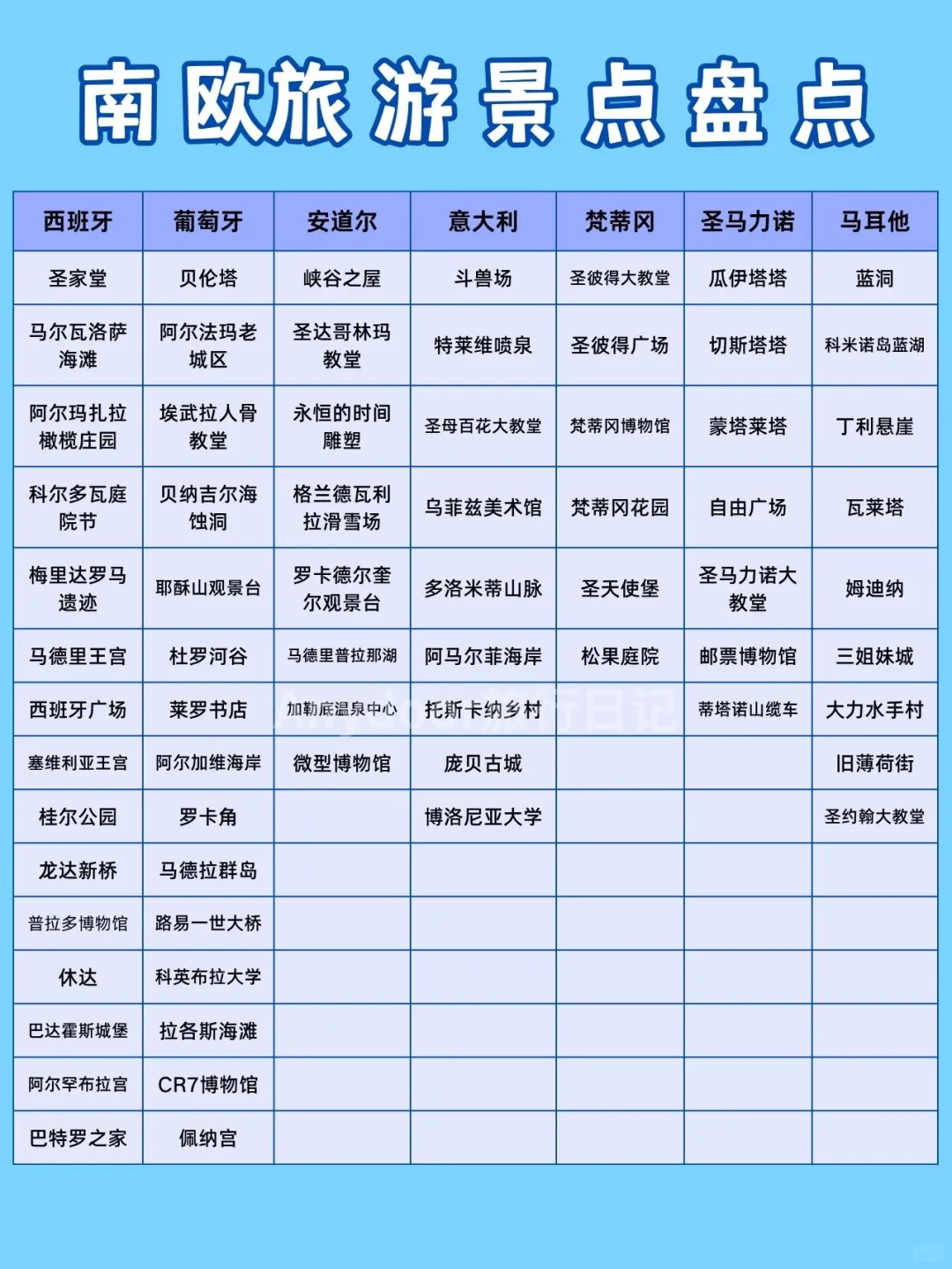 欧洲旅游攻略🗺️一站式畅玩指南✨