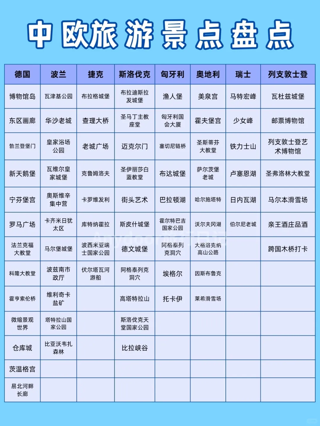欧洲旅游攻略🗺️一站式畅玩指南✨
