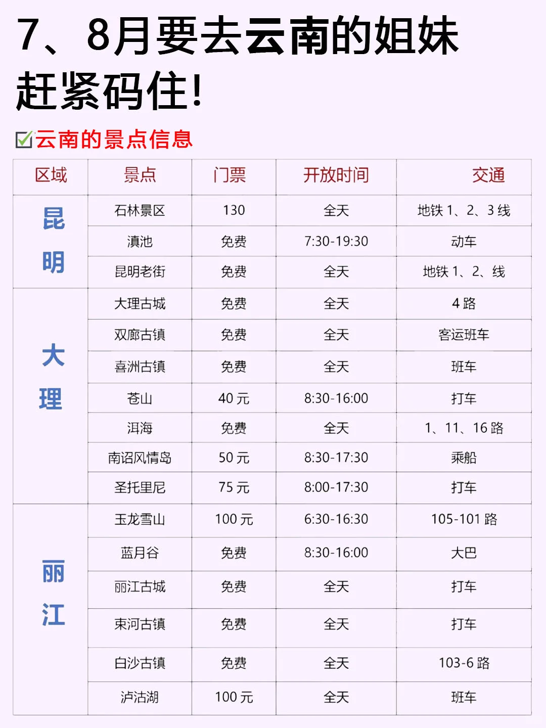 7、8月来云南旅游不看这篇攻略!!小心被宰