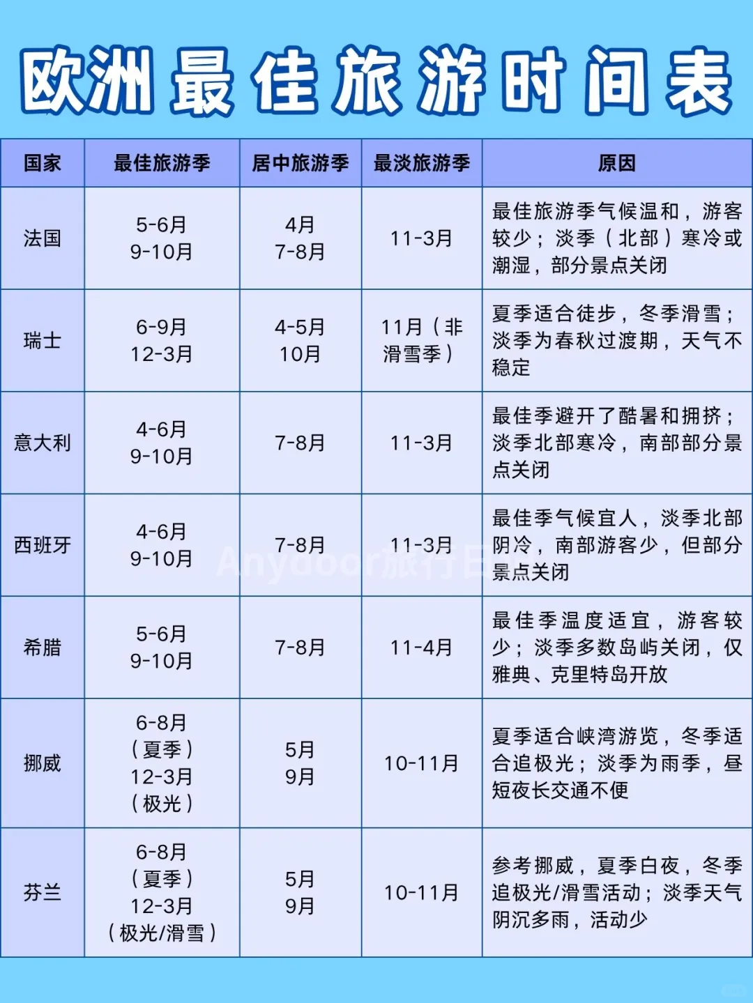 欧洲旅游攻略🗺️一站式畅玩指南✨