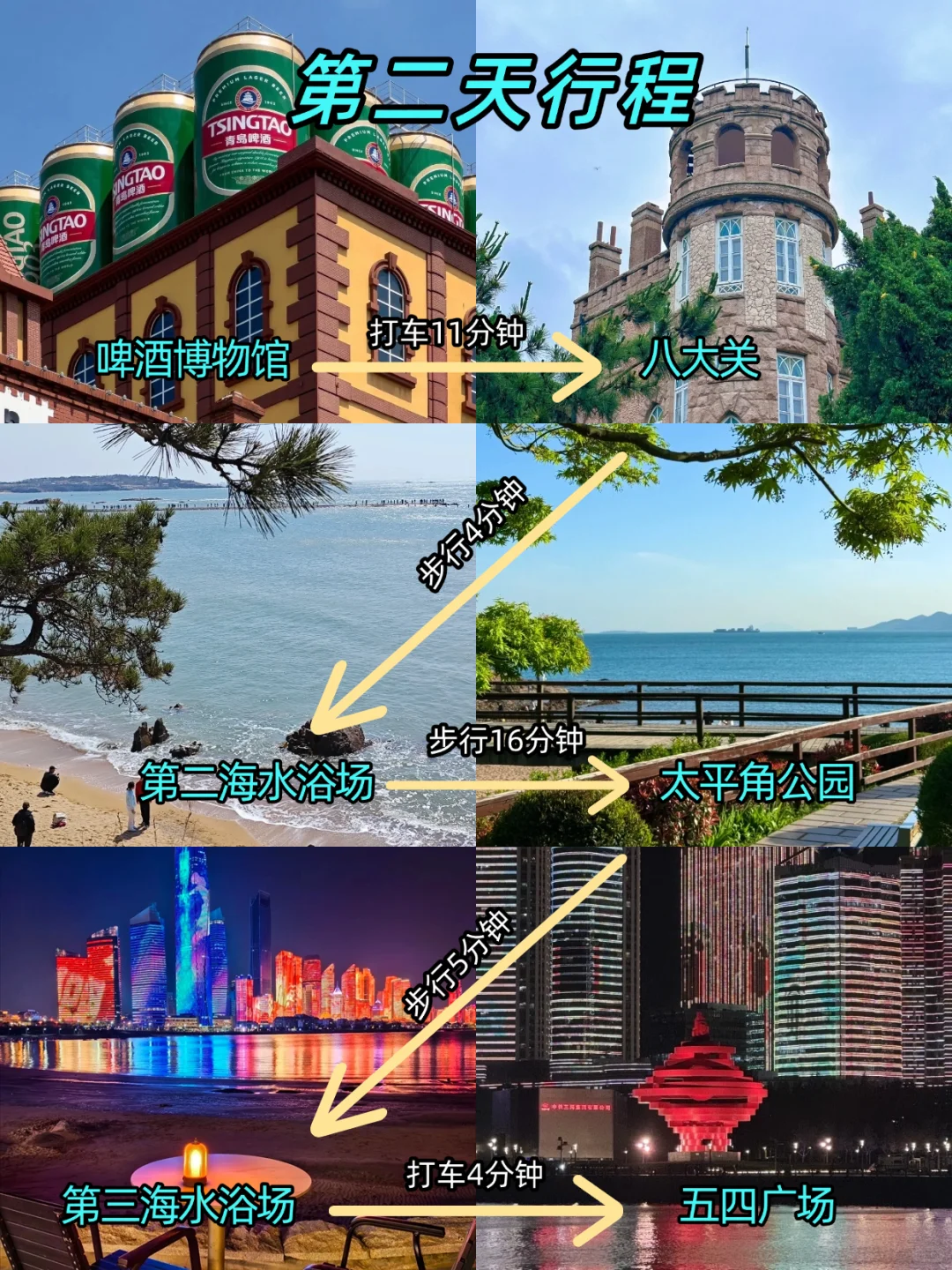 📍7.31青岛已回，说点大实话