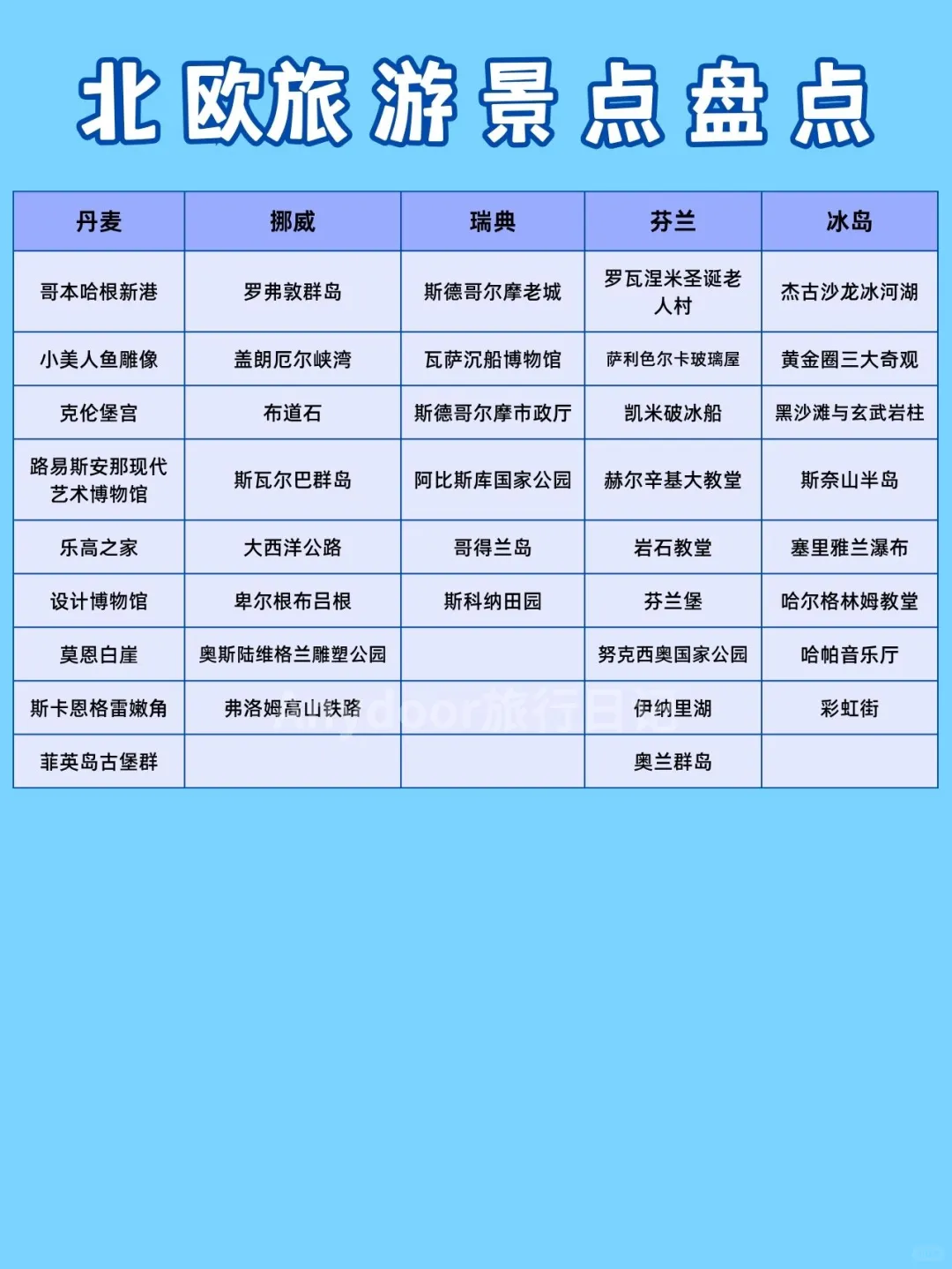 欧洲旅游攻略🗺️一站式畅玩指南✨