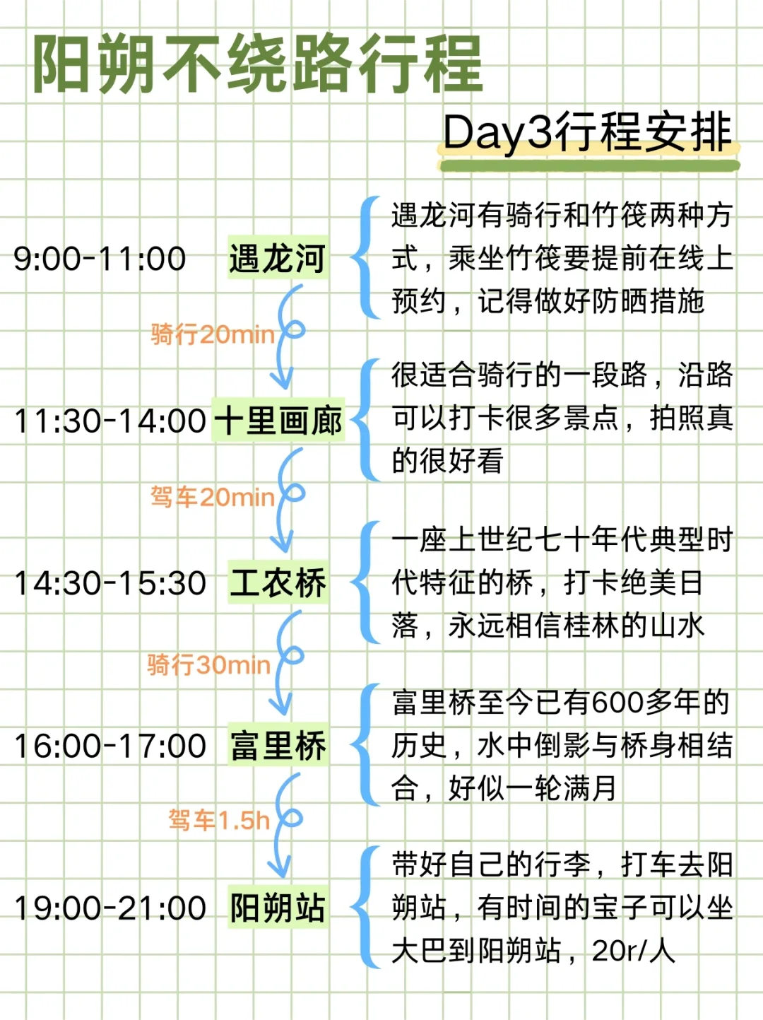 本J人对自己做的阳朔旅游攻略甚是满意