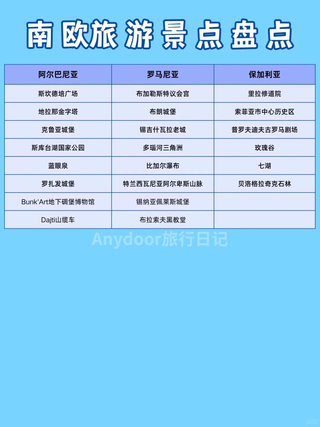 欧洲旅游攻略🗺️一站式畅玩指南✨