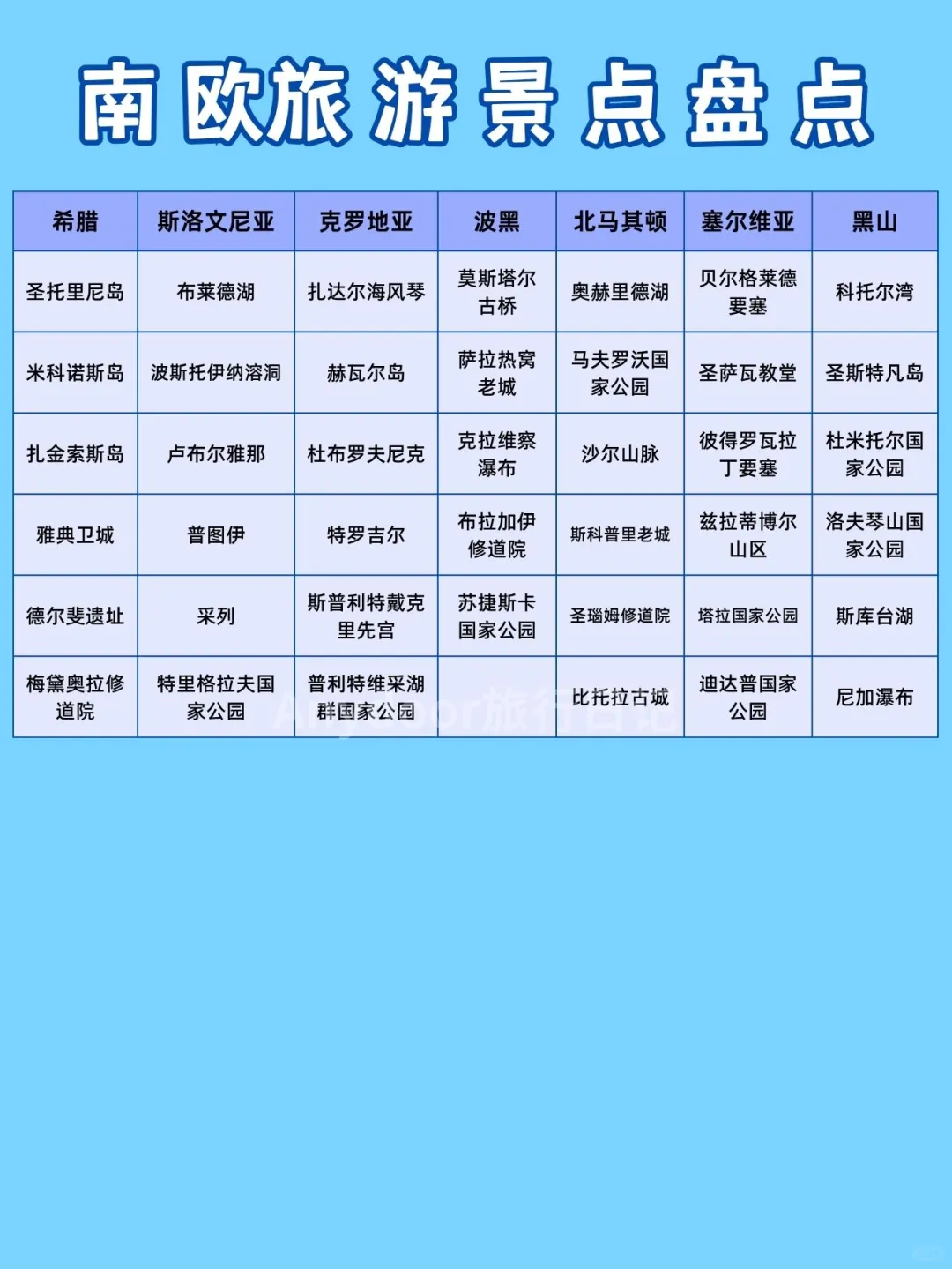 欧洲旅游攻略🗺️一站式畅玩指南✨