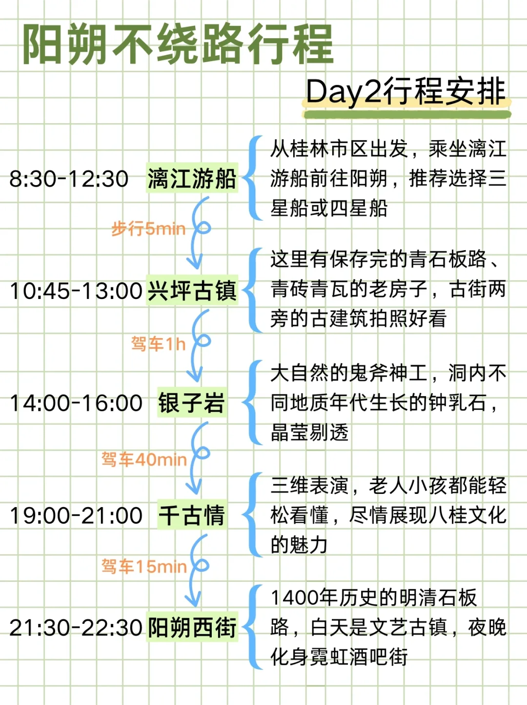 本J人对自己做的阳朔旅游攻略甚是满意