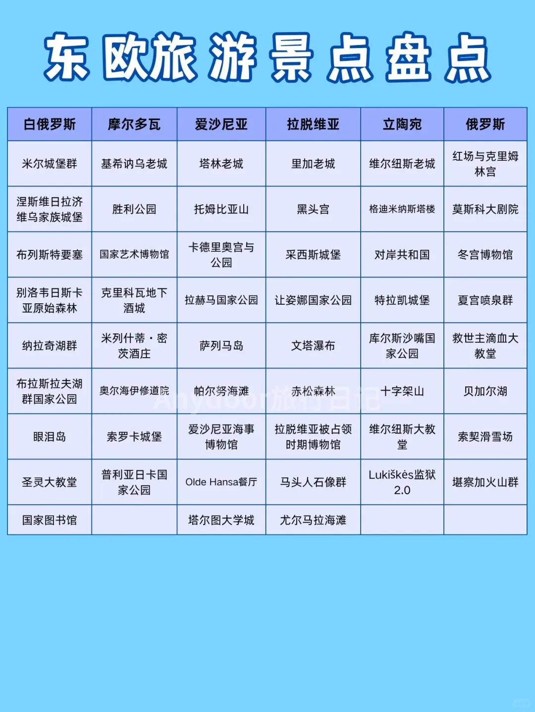 欧洲旅游攻略🗺️一站式畅玩指南✨