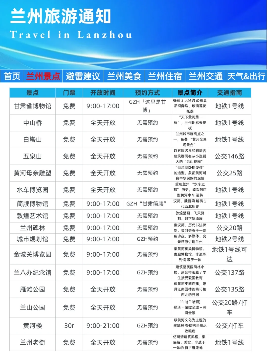 兰州刚发布的旅游通知‼️幸好提前看到了…