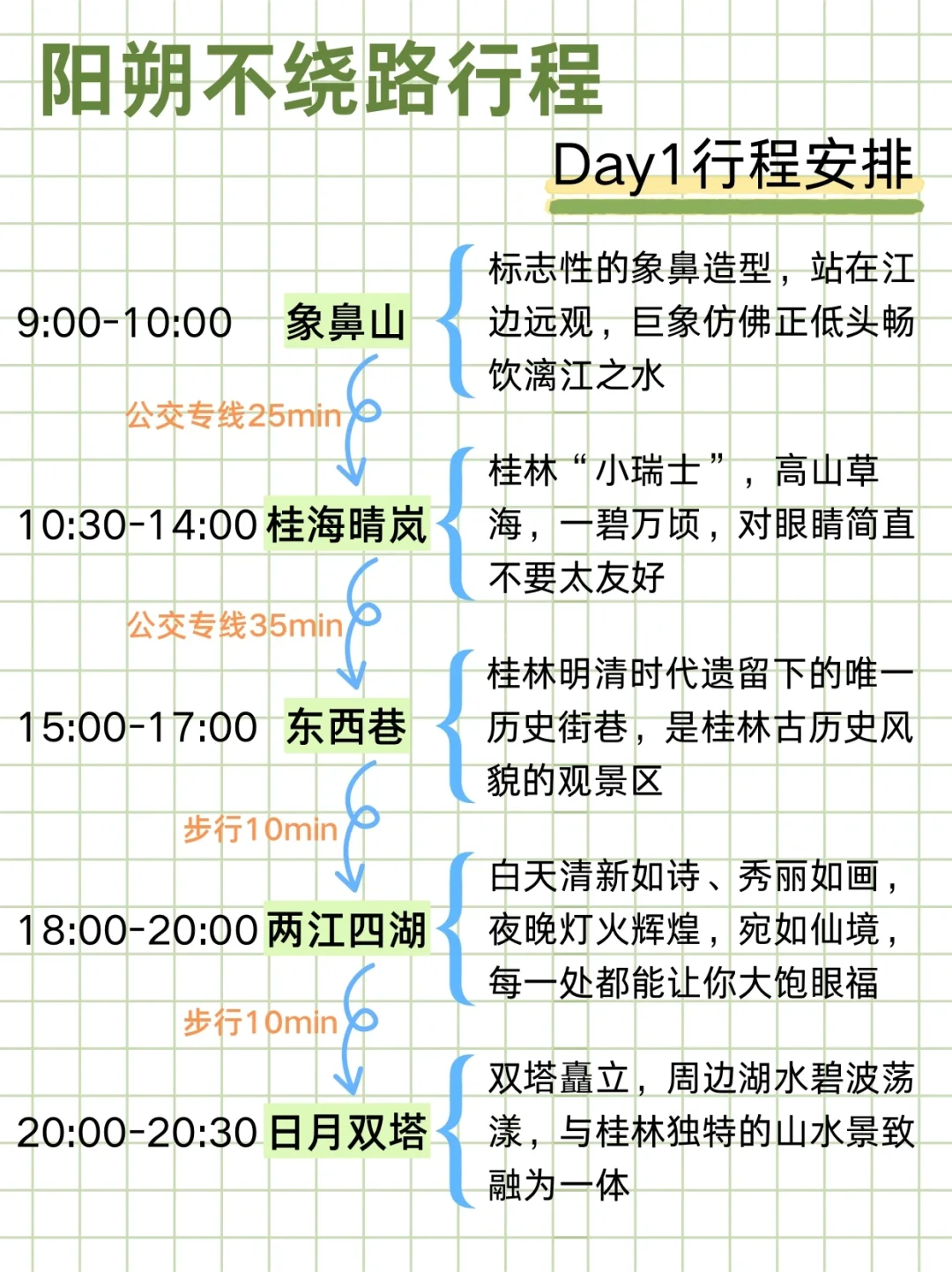 本J人对自己做的阳朔旅游攻略甚是满意