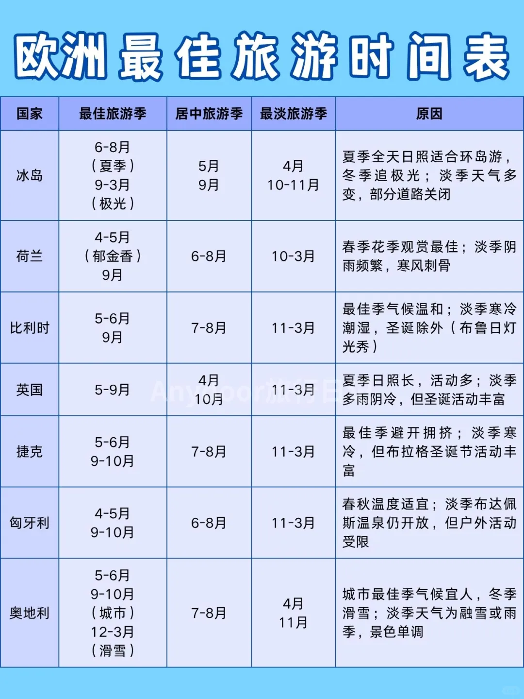 欧洲旅游攻略🗺️一站式畅玩指南✨