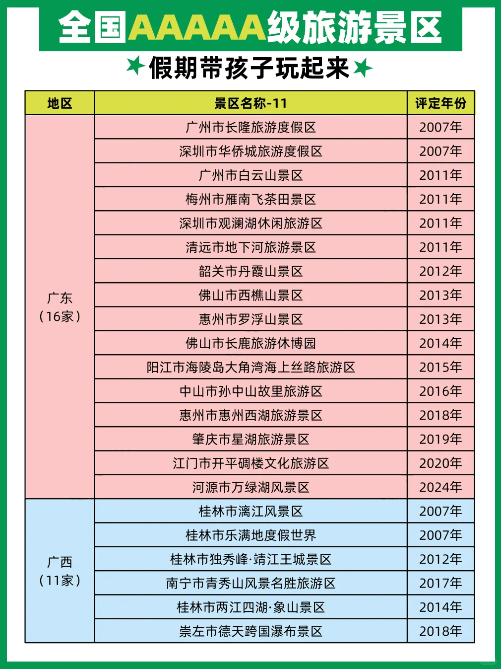 假期可以带孩子一起玩的5A景区