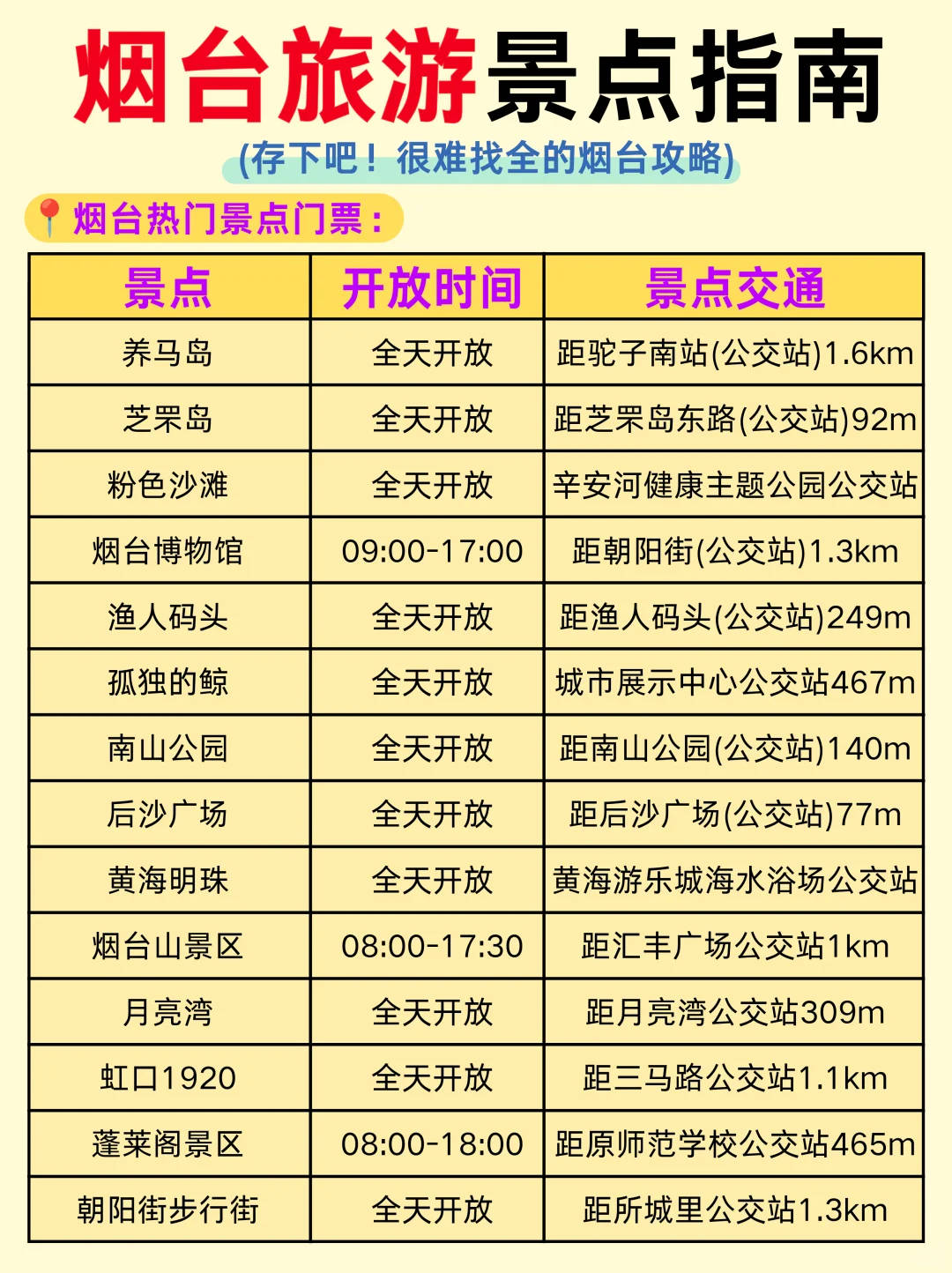 本人刚刚决定‼️7-9月就去烟台‼️