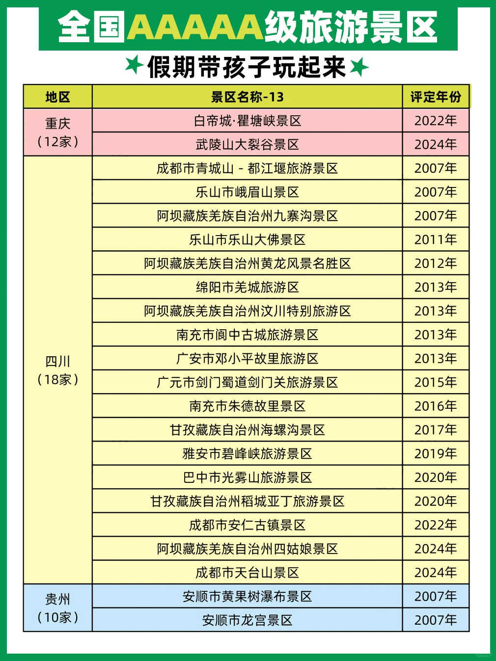 假期可以带孩子一起玩的5A景区