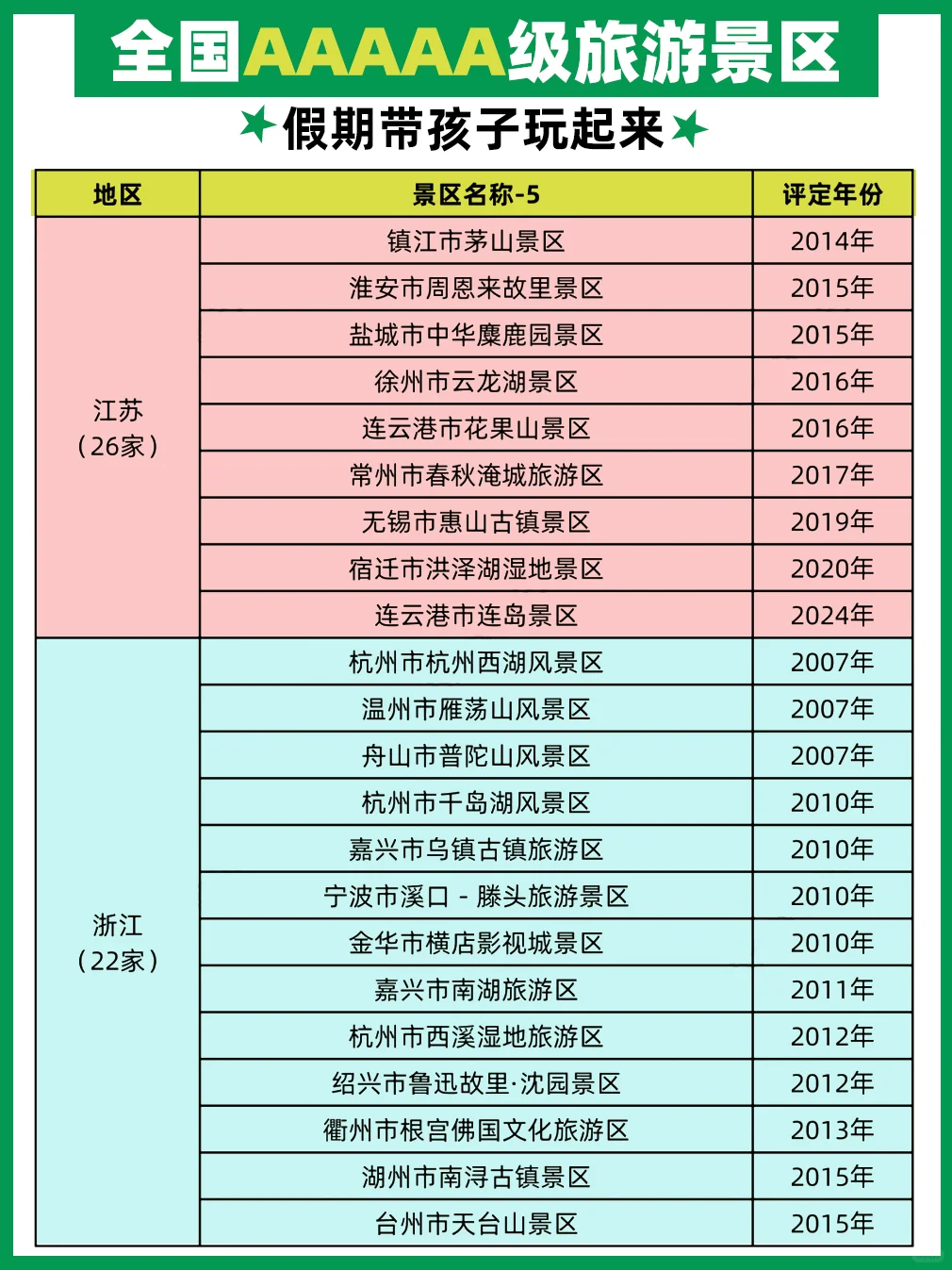 假期可以带孩子一起玩的5A景区