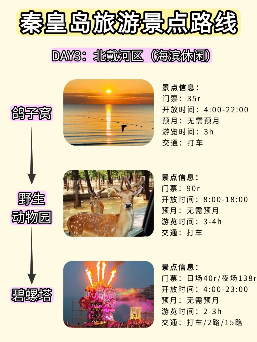 想去秦皇岛必须要收藏的地图❗️附4天3晚路线