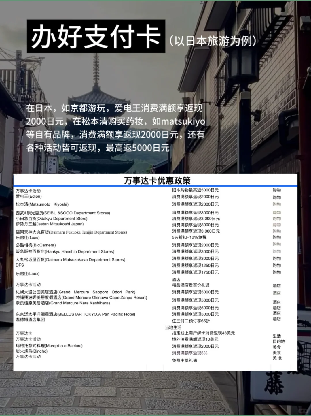 出境攻略!第一次去日本旅游必看!