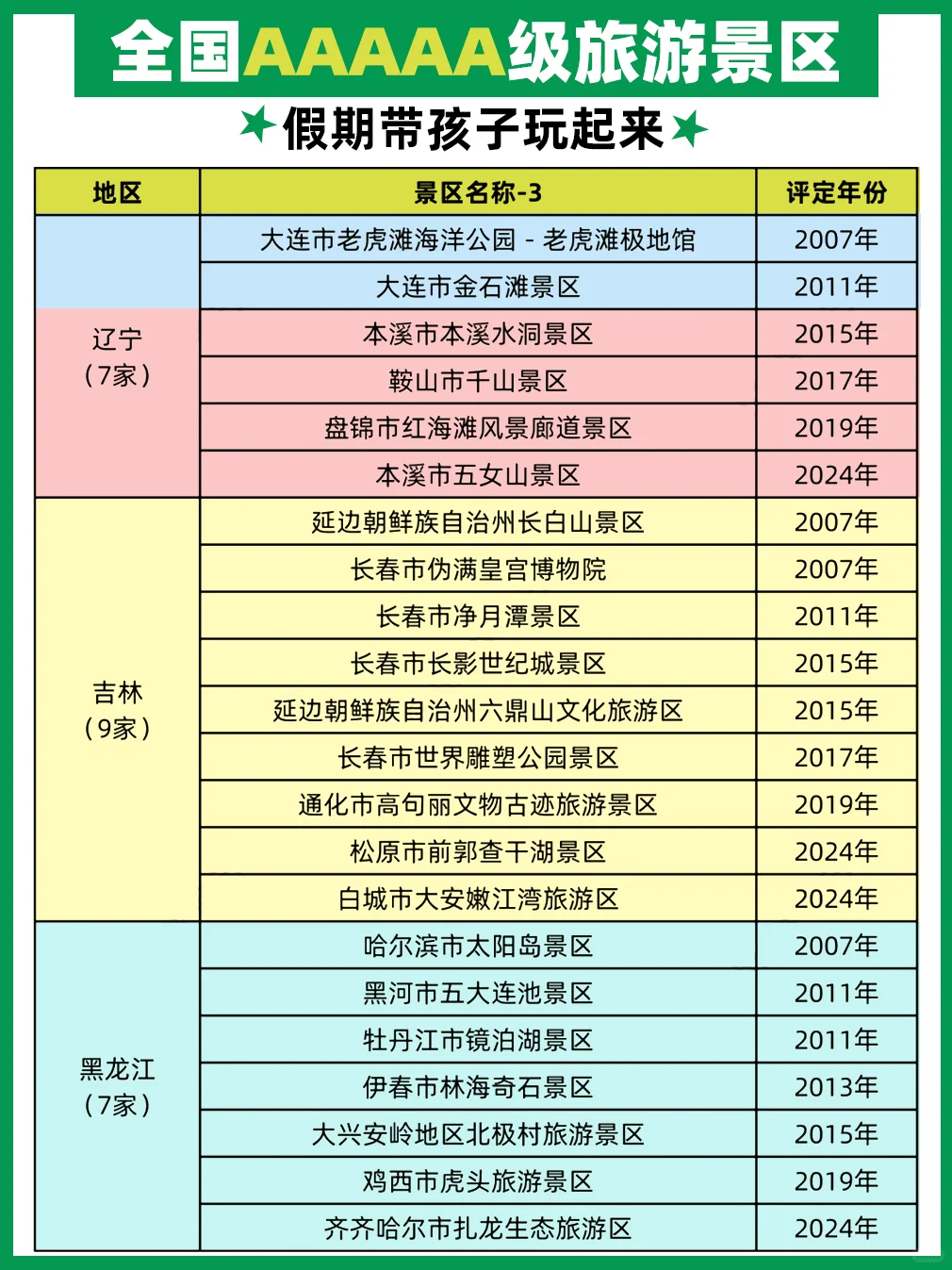 假期可以带孩子一起玩的5A景区