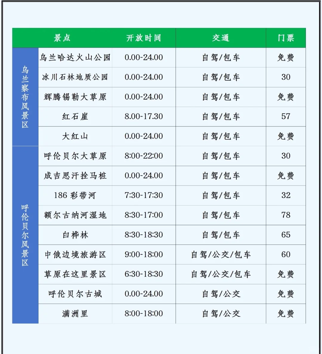 内蒙古旅游景点门票及营业时间介绍