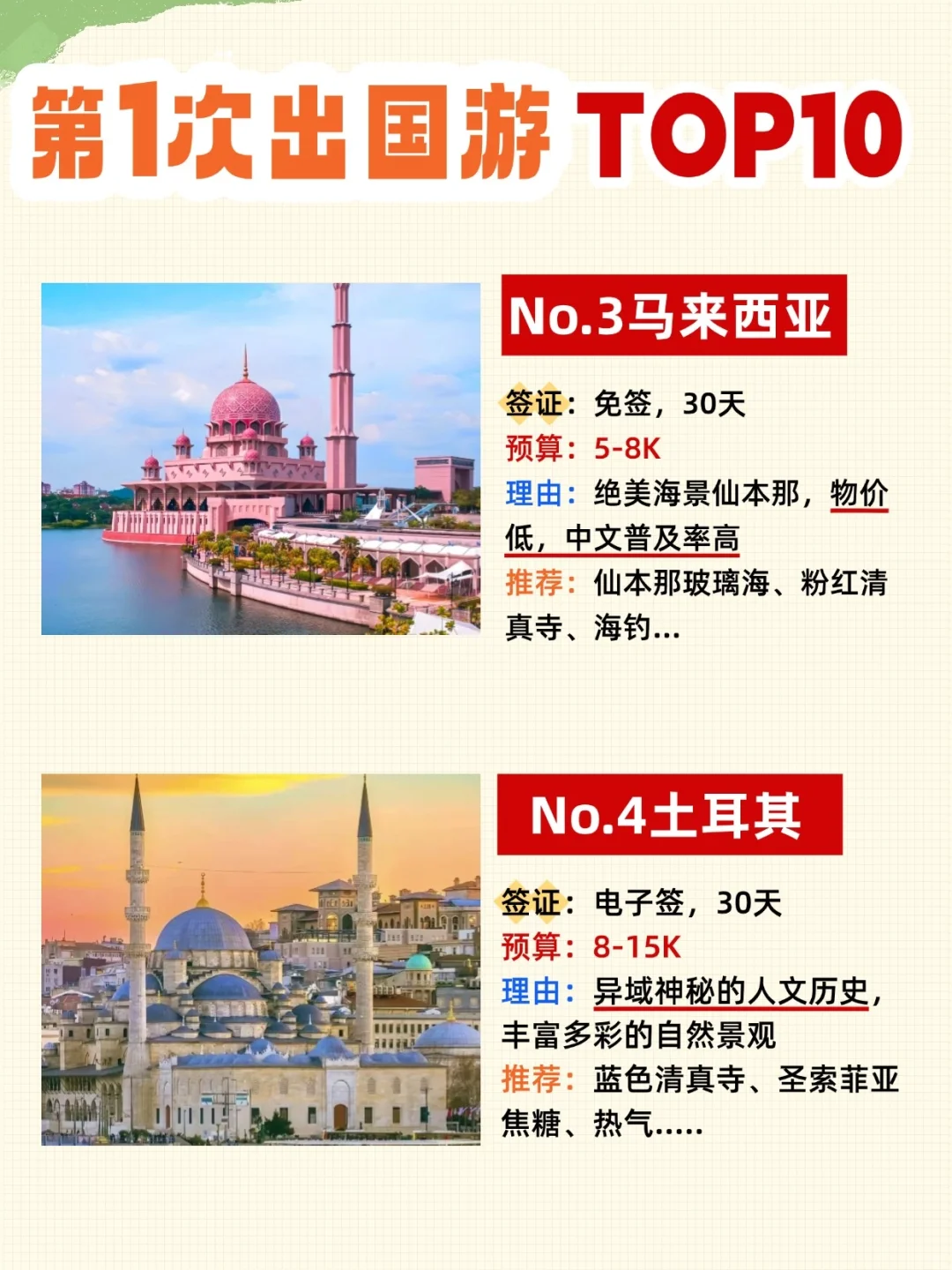 第一次出国，不知道去哪，首选这Top10❗