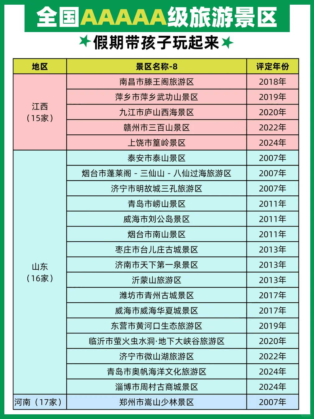 假期可以带孩子一起玩的5A景区