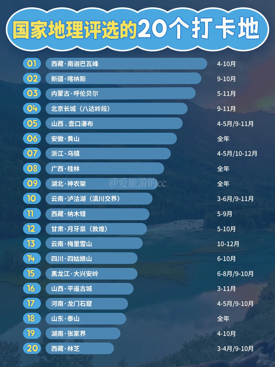国家地理评选的20个打卡地🔥你去过几个⁉️