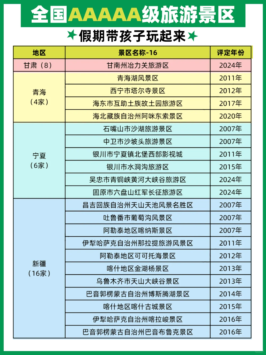 假期可以带孩子一起玩的5A景区